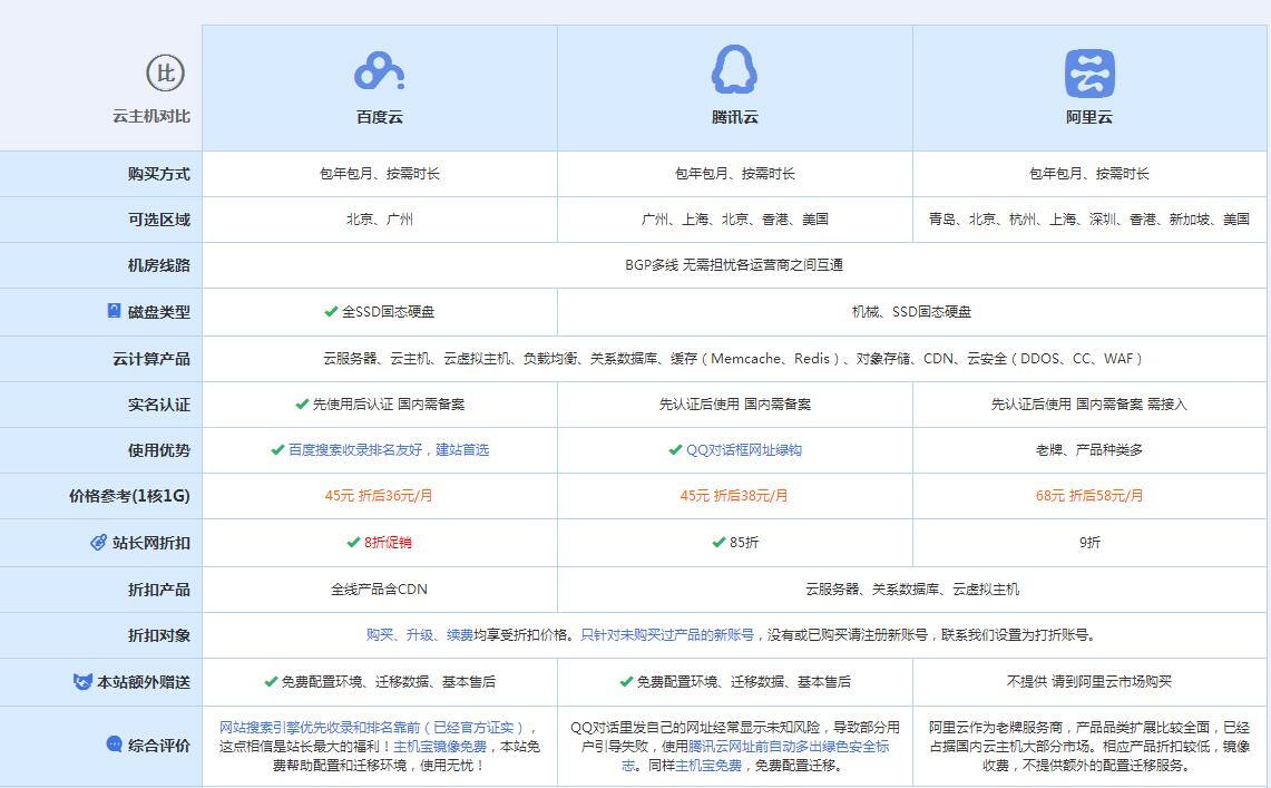 嵊泗云主机代理对比.jpg